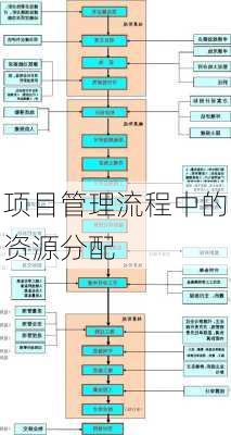 项目管理流程中的资源分配