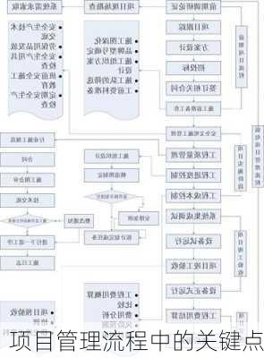 项目管理流程中的关键点