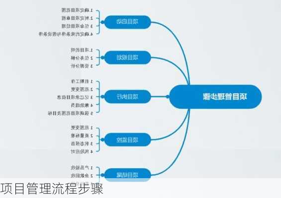 项目管理流程步骤
