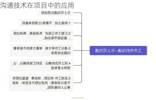 沟通技术在项目中的应用