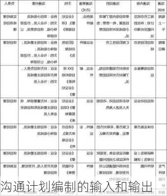 沟通计划编制的输入和输出
