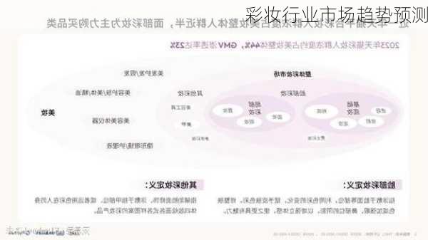 彩妆行业市场趋势预测