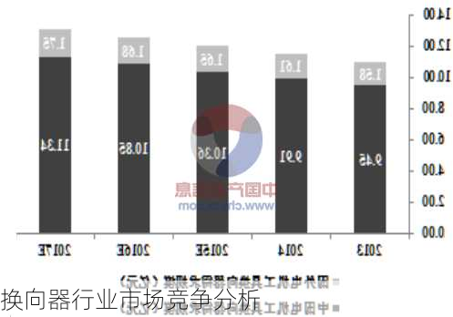 换向器行业市场竞争分析