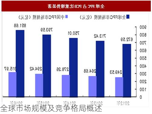 全球市场规模及竞争格局概述
