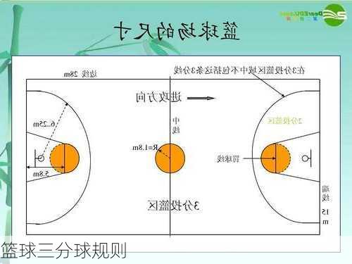 篮球三分球规则