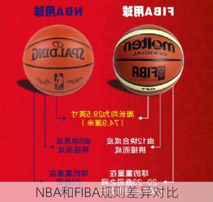 NBA和FIBA规则差异对比