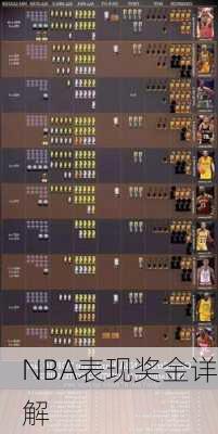 NBA表现奖金详解