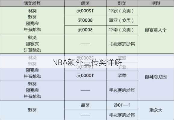 NBA额外宣传奖详解