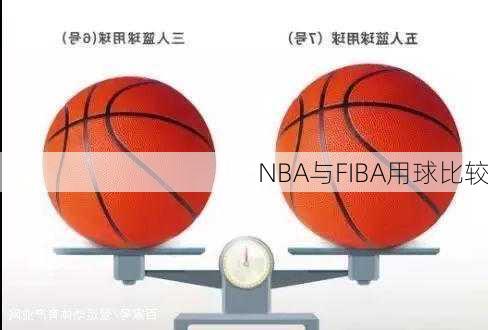 NBA与FIBA用球比较