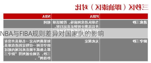 NBA与FIBA规则差异对国家队的影响