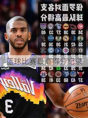 篮球比赛最高得分纪录