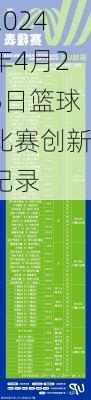 2024年4月25日篮球比赛创新纪录