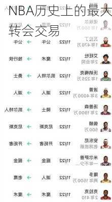 NBA历史上的最大转会交易