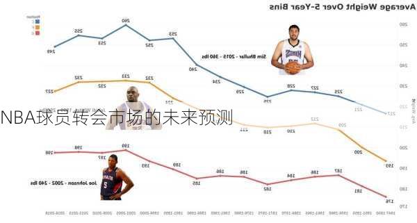 NBA球员转会市场的未来预测