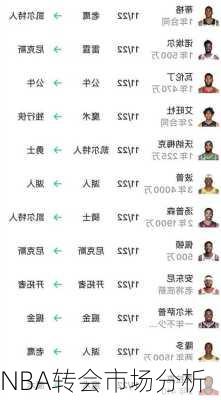 NBA转会市场分析