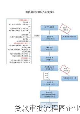 贷款审批流程图企业