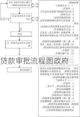 贷款审批流程图政府