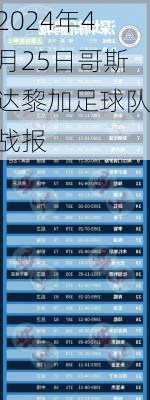 2024年4月25日哥斯达黎加足球队战报
