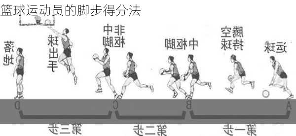 篮球运动员的脚步得分法