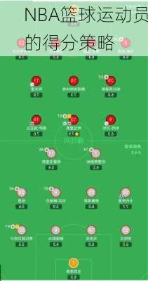 NBA篮球运动员的得分策略