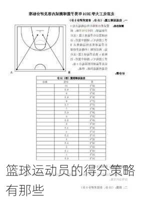 篮球运动员的得分策略有那些