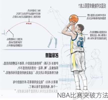 NBA比赛突破方法