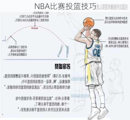 NBA比赛投篮技巧