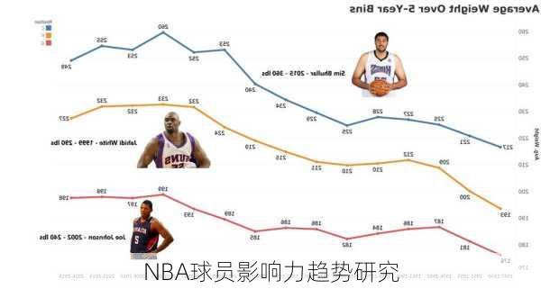 NBA球员影响力趋势研究