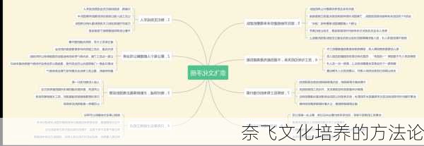 奈飞文化培养的方法论