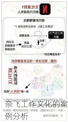 奈飞工作文化的案例分析
