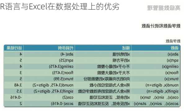 R语言与Excel在数据处理上的优劣