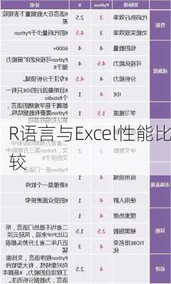R语言与Excel性能比较