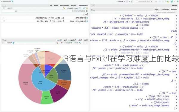 R语言与Excel在学习难度上的比较