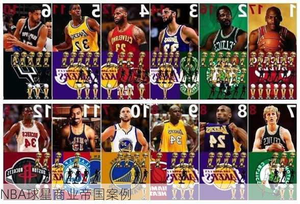 NBA球星商业帝国案例