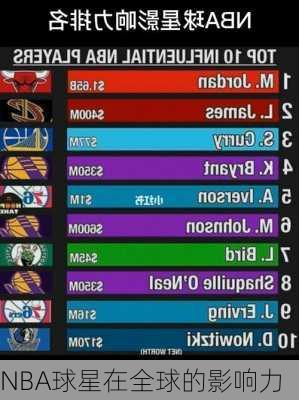 NBA球星在全球的影响力