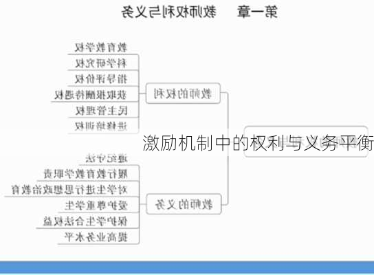 激励机制中的权利与义务平衡