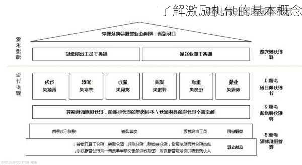 了解激励机制的基本概念