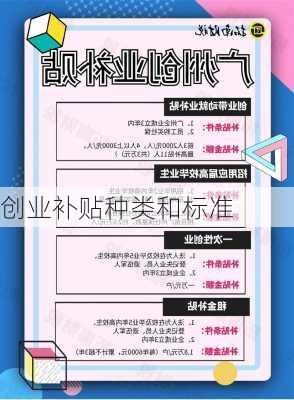创业补贴种类和标准