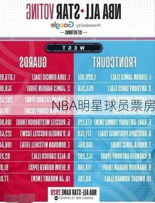 NBA明星球员票房