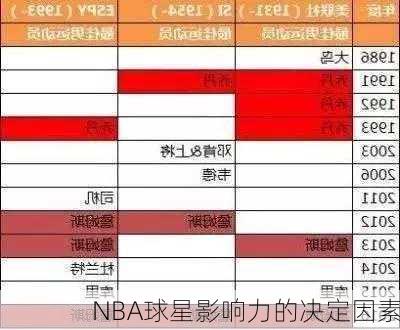NBA球星影响力的决定因素