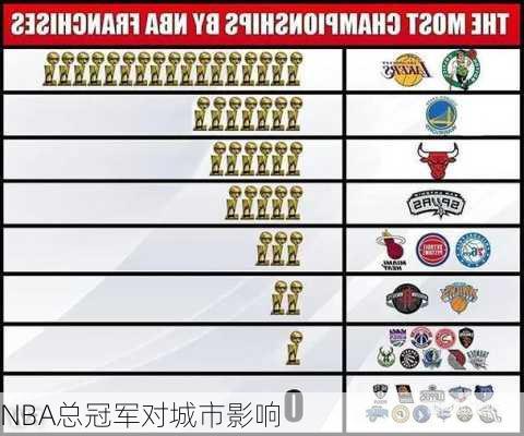 NBA总冠军对城市影响