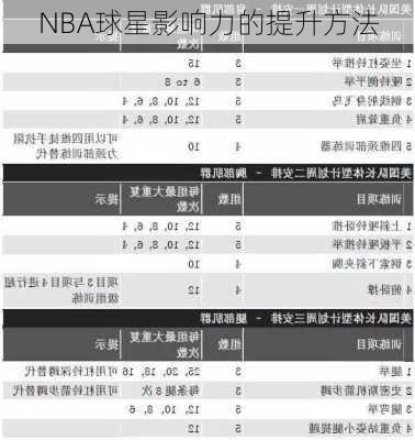 NBA球星影响力的提升方法