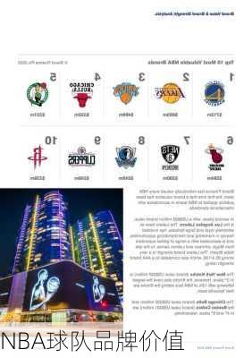 NBA球队品牌价值