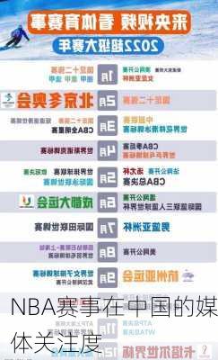 NBA赛事在中国的媒体关注度