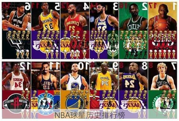 NBA球星历史排行榜