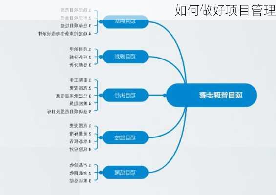 如何做好项目管理