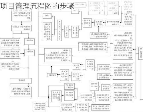 项目管理流程图的步骤