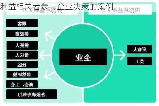 利益相关者参与企业决策的案例