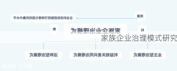 家族企业治理模式研究