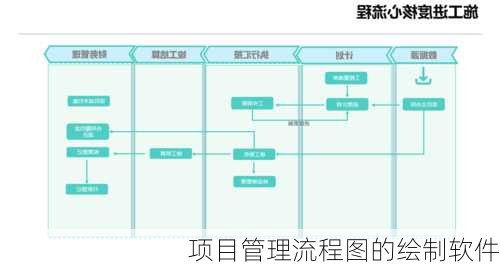 项目管理流程图的绘制软件